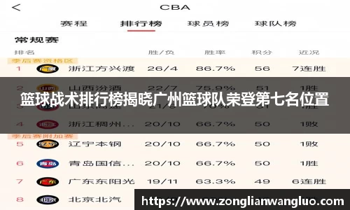 篮球战术排行榜揭晓广州篮球队荣登第七名位置